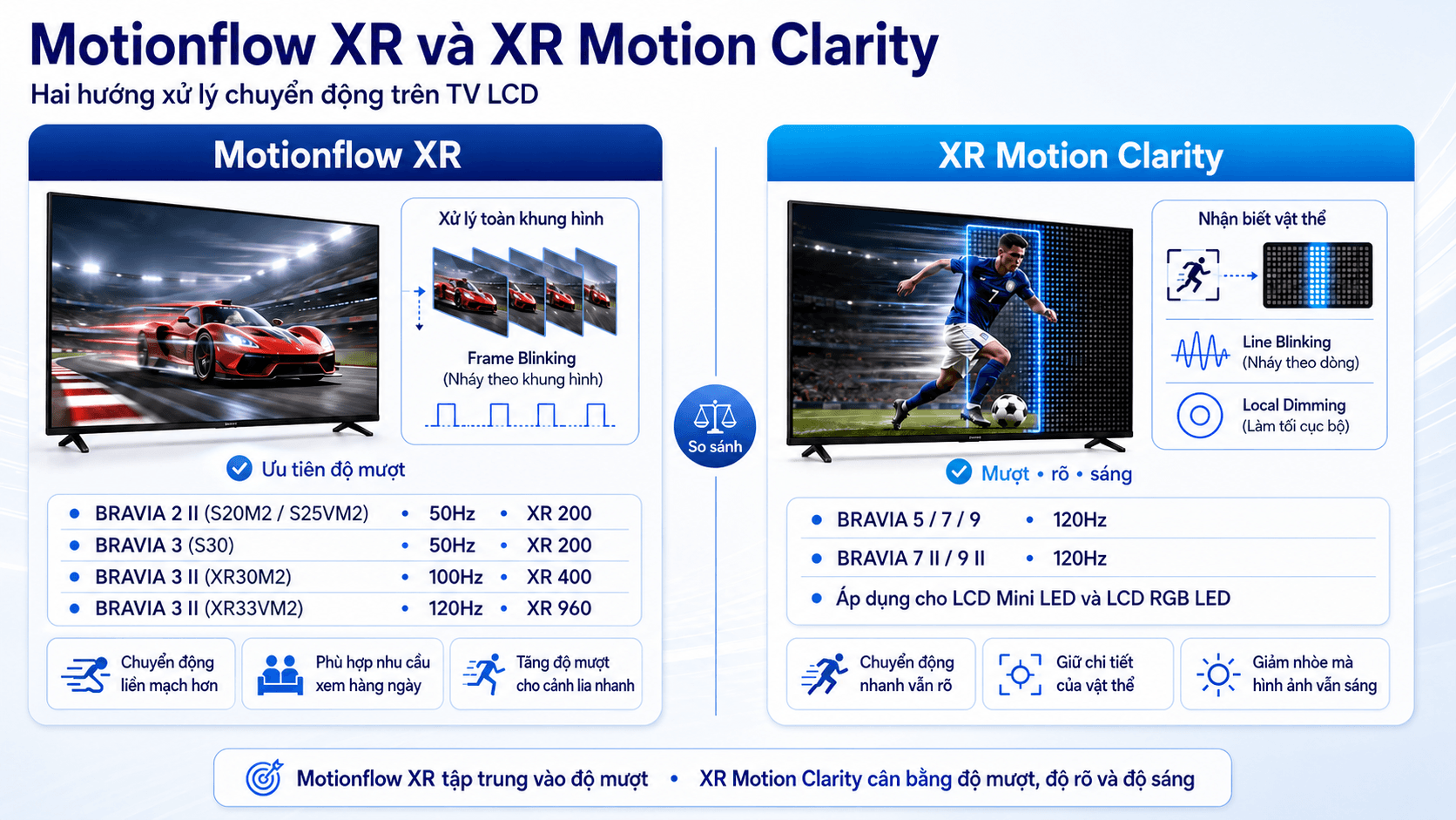 Motionflow XR và XR Motion Clarity khác nhau như thế nào?
