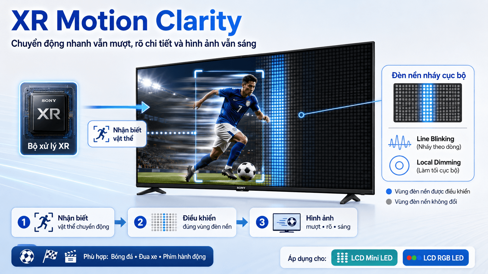 XR Motion Clarity: Chuyển động nhanh vẫn mượt, rõ chi tiết và sáng