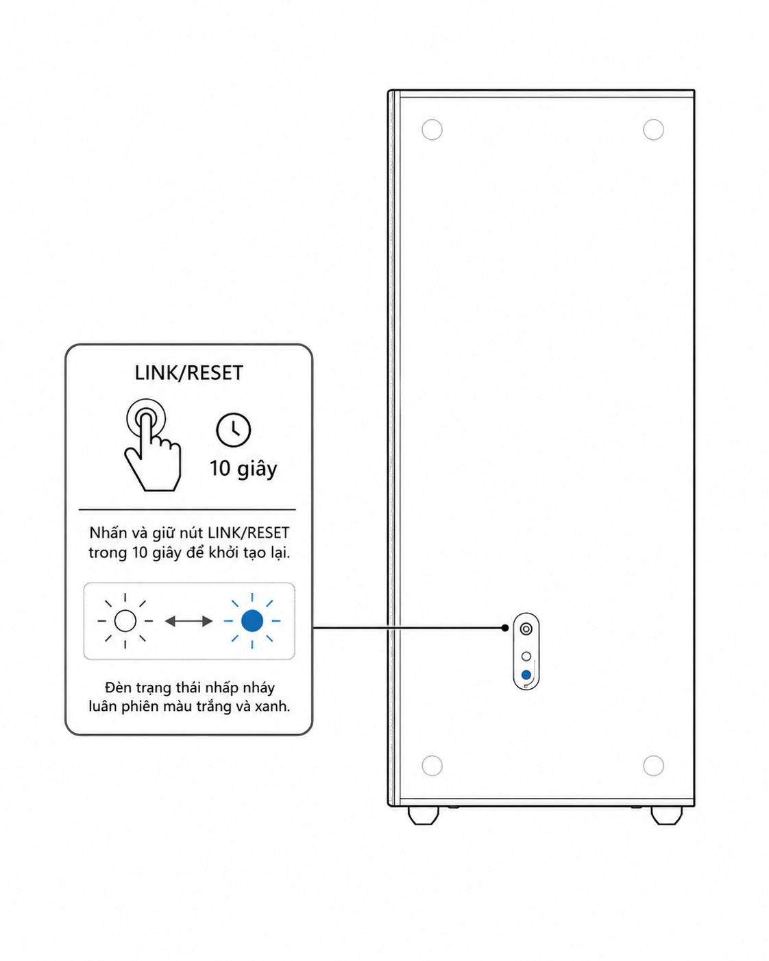 Sơ đồ vị trí nút LINK trên loa Sub và trạng thái đèn trắng xanh dương khi reset