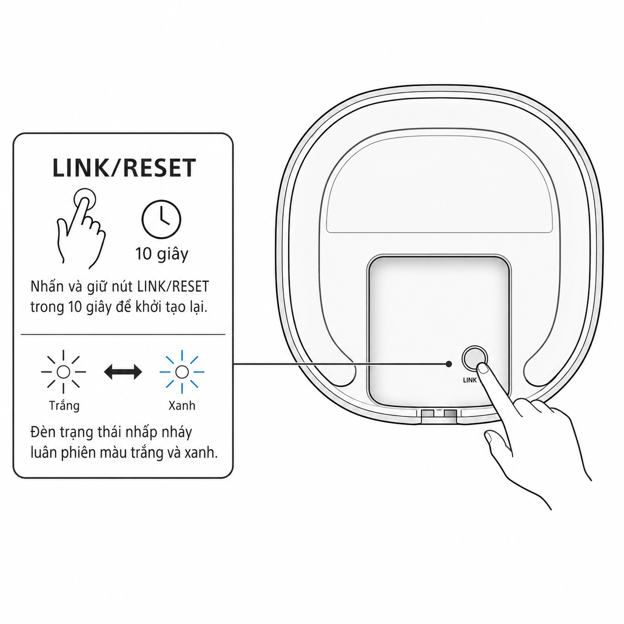 Sơ đồ vị trí nút LINK trên loa Rear và trạng thái đèn trắng xanh dương khi reset