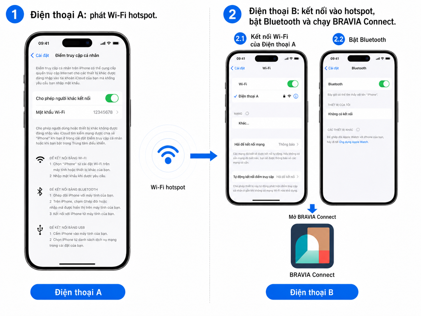 Hướng dẫn Điện thoại A phát Wi-Fi hotspot và Điện thoại B kết nối hotspot, bật Bluetooth rồi mở BRAVIA Connect