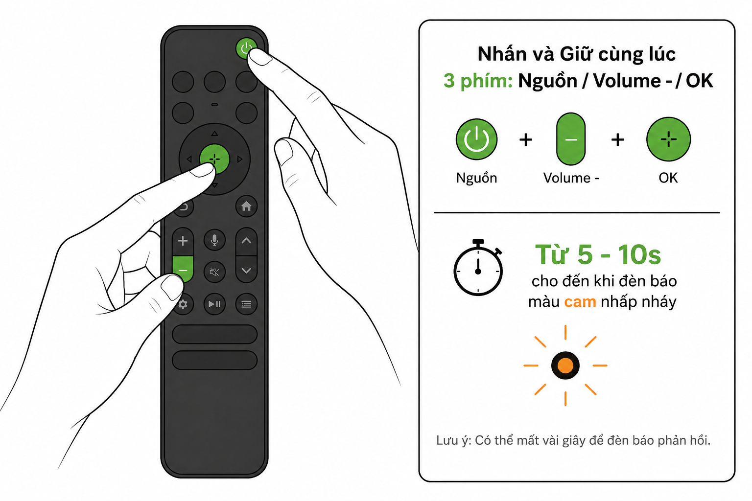 Minh họa thao tác reset bằng một tổ hợp phím trên một kiểu remote