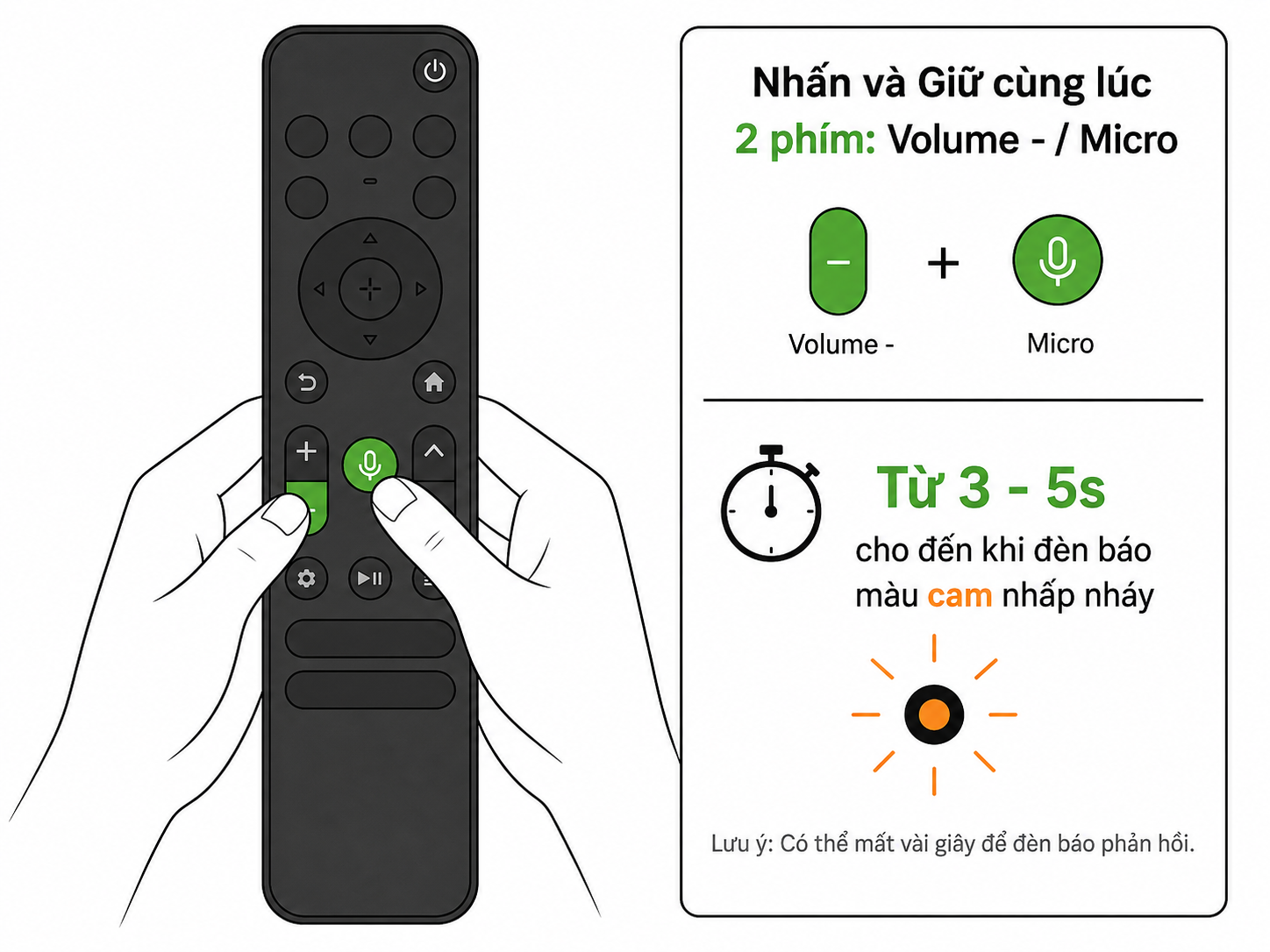 Minh họa nhấn giữ đồng thời phím Giảm âm lượng và Micro để đăng ký lại Bluetooth